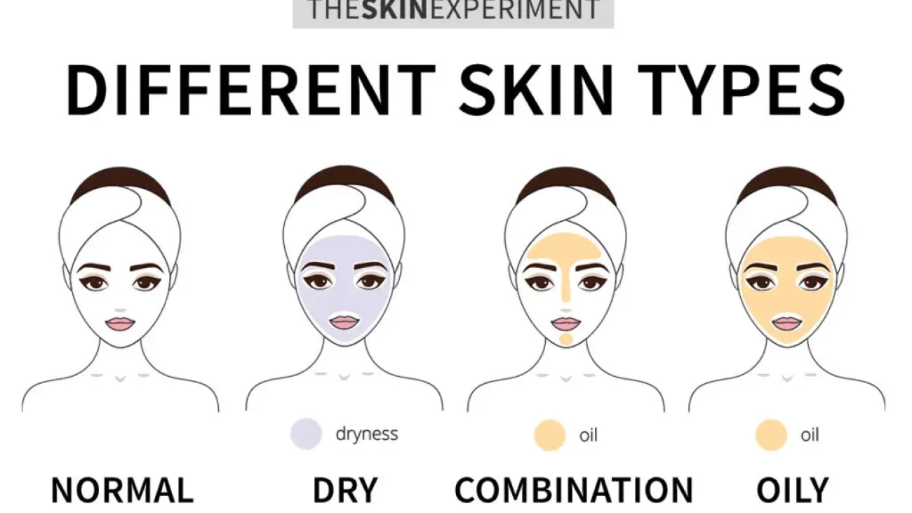 Skin-Types-1024x676